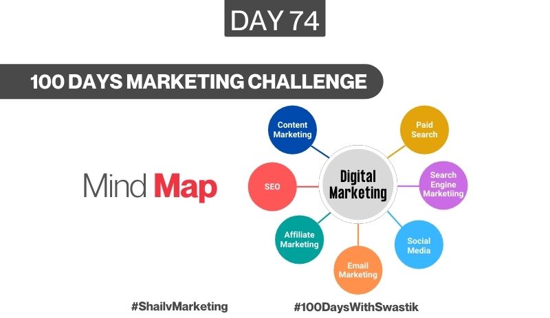 Mind Map – 100 Days Marketing Challenge
