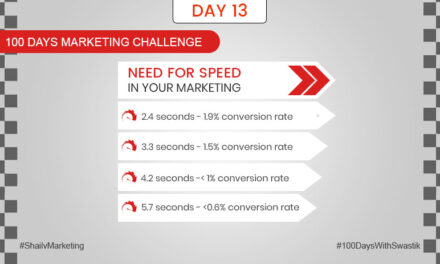 Need for speed in your marketing – 100 Days Marketing Challenge