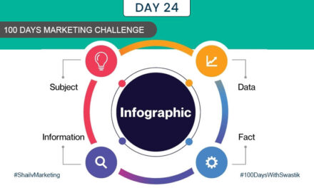 Infographic – 100 Days Marketing Challenge