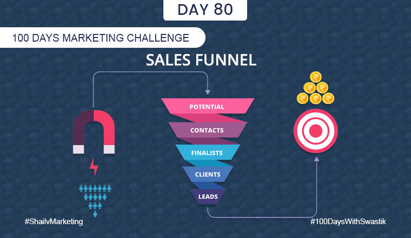 Sales Funnel – 100 Days Marketing Challenge